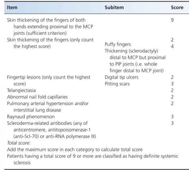 Systemic Sclerosis – Dermafolder